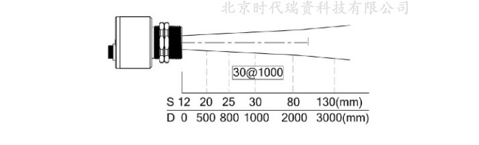 SZ-530X红外测温传感器距离系数光路图
