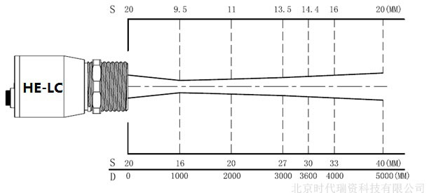 HE-LC固定式红外测温仪光路图