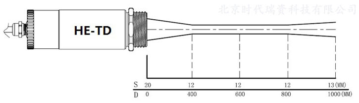 HE-TD红外测温探头距离系数光路图